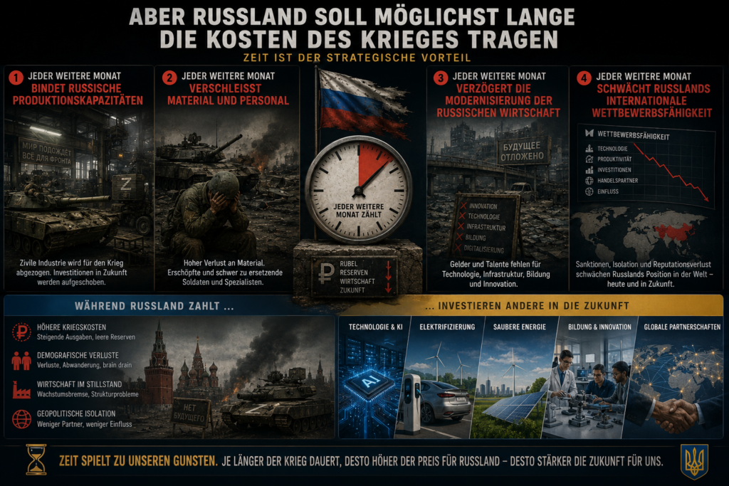 Der Krieg hemmt Russland im internationalen Wettbewerb